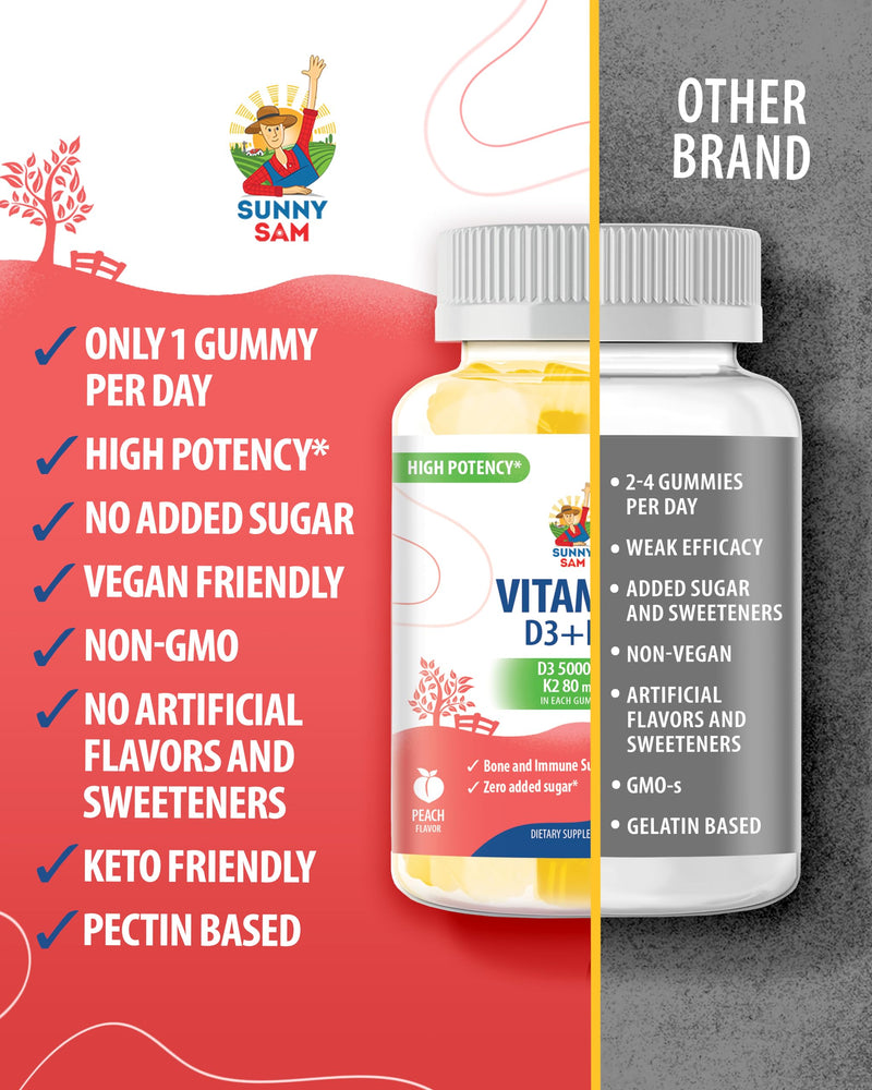 SUNNY SAM Vitamin D3 K2 Gummies 5000 IU - Immune & Bone Support - Sugar-Free & Zinc Gummies for Kids & Adults