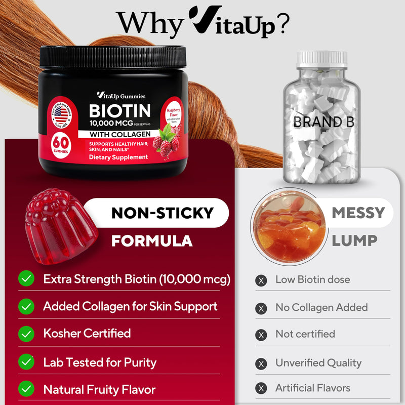 VitaUp Biotin Gummies 10000mcg for Women and Men - Extra Strength Hair, Skin and Nails Gummies with Collagen - Natural Biotin Gummy Supplement for Hair, Skin, Nails Support - 60 ct 60 Count (Pack of 1)