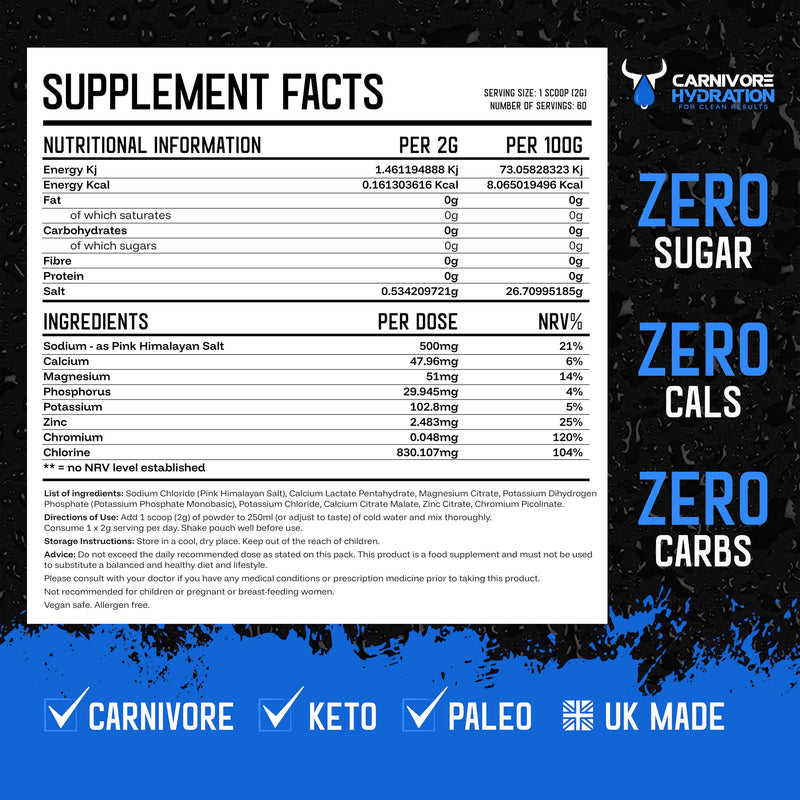 Unflavoured Electrolytes Powder - Sugar Free Electrolytes, Zero Carb - Keto Diet, Fasting & Carnivore Diet - UK Made with Himalayan Pink Salt, Magnesium & Potassium