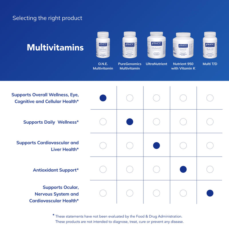 Pure Encapsulations O.N.E. Multivitamin, 60 Capsules | Once Daily Multivitamin with Antioxidant Complex Metafolin, CoQ10, and Lutein to Support Vision, Cognitive Function* 60 Count (Pack of 1)