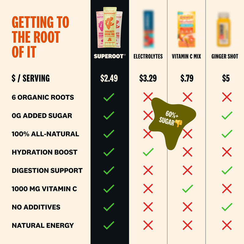 Organic Immunity Superfood Powder Ginger & Turmeric - Instant Hydration & Digestion Support - Daily Wellness Turmeric Mango Yuzu Drink - 3 Essential Electrolytes Organic Roots - (16 Servings) Mango & Yuzu
