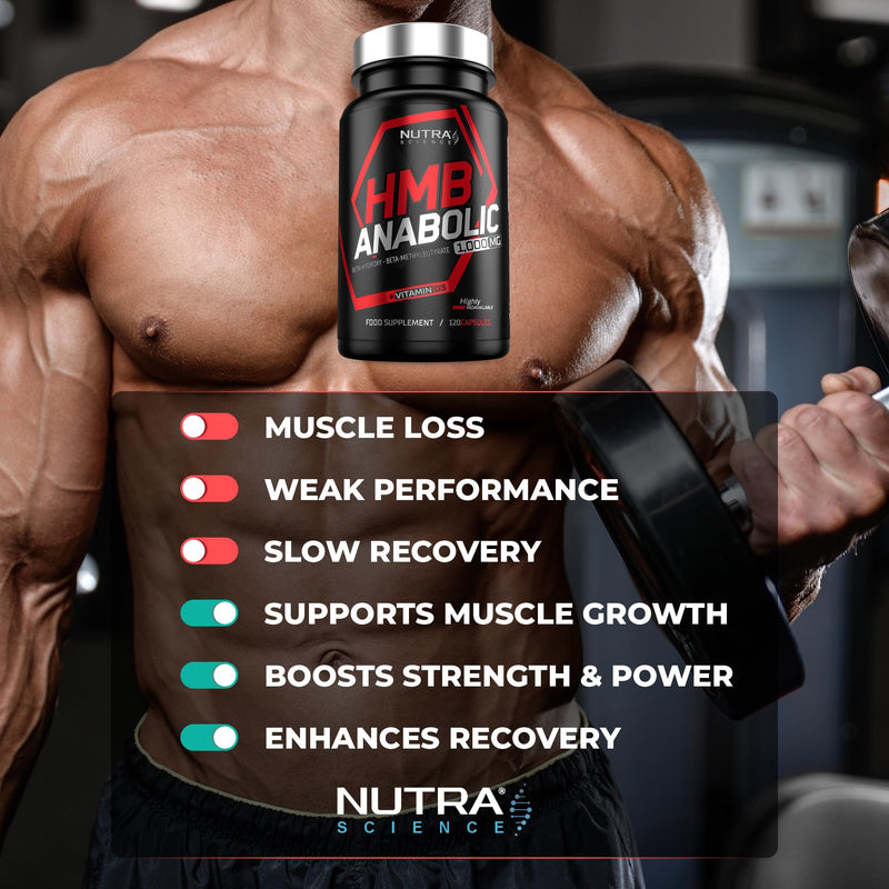 HMB Anabolic Muscle Growth Supplement – 1,000mg HMB with Vitamin D – 120 Vegan Capsules, 2 Month Supply – Supports Strength, Repair & Recovery