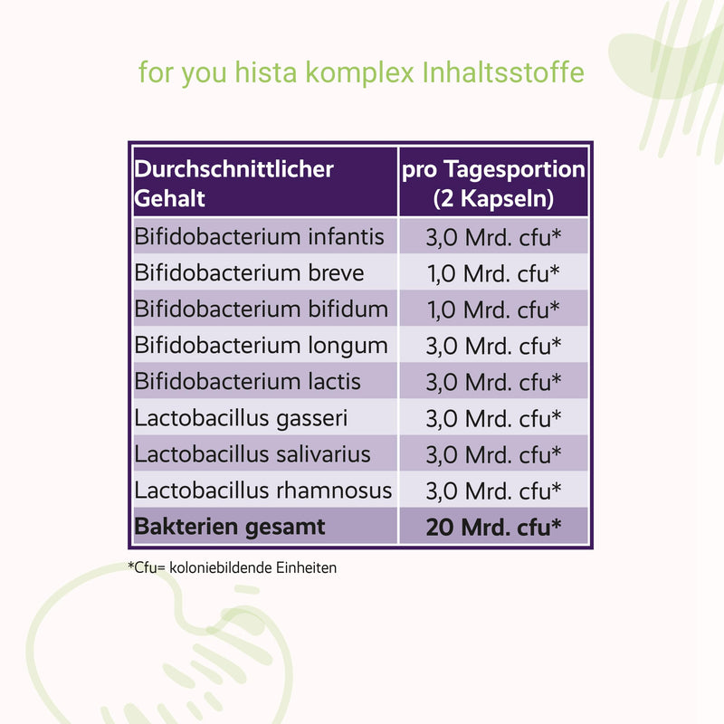 [Australia] - for you hista complex - specially developed for people with histamine intolerance - with bifidobacteria and lactobacilli - 20 billion bacteria per serving plus fiber - 60 capsules 