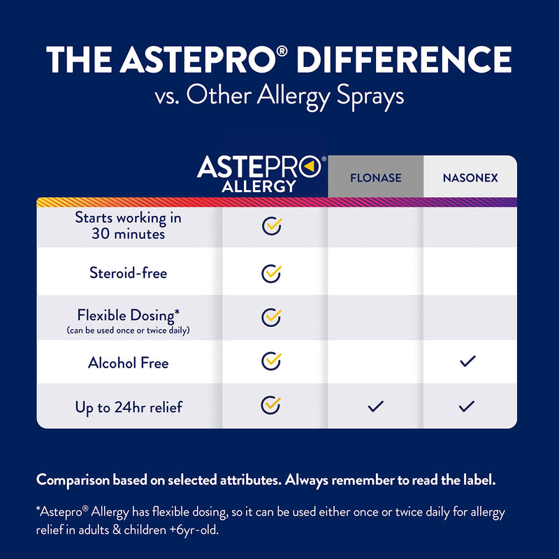 [Australia] - Astepro Nasal Spray, 24-Hour Allergy Relief, Steroid-Free Antihistamine, Nasal Congestion, Runny & Itchy Nose, For Adults and Children 6 Years and Older, 200 Metered Sprays (1 Bottle) 