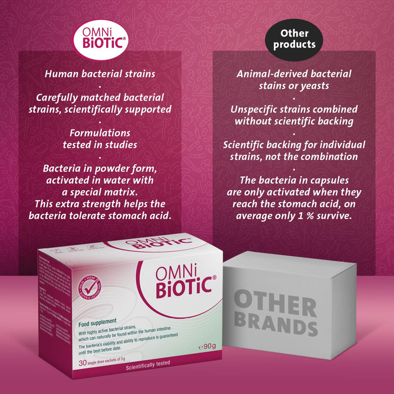 OMNi BiOTiC Pro-Vi 5 | 5 Bacterial Strains Combined with Vitamin D for Your Immune System | Probiotic Powder | 14 Sachets | Vegetarian | Gluten-Free | Lactose-Free | for Daily use