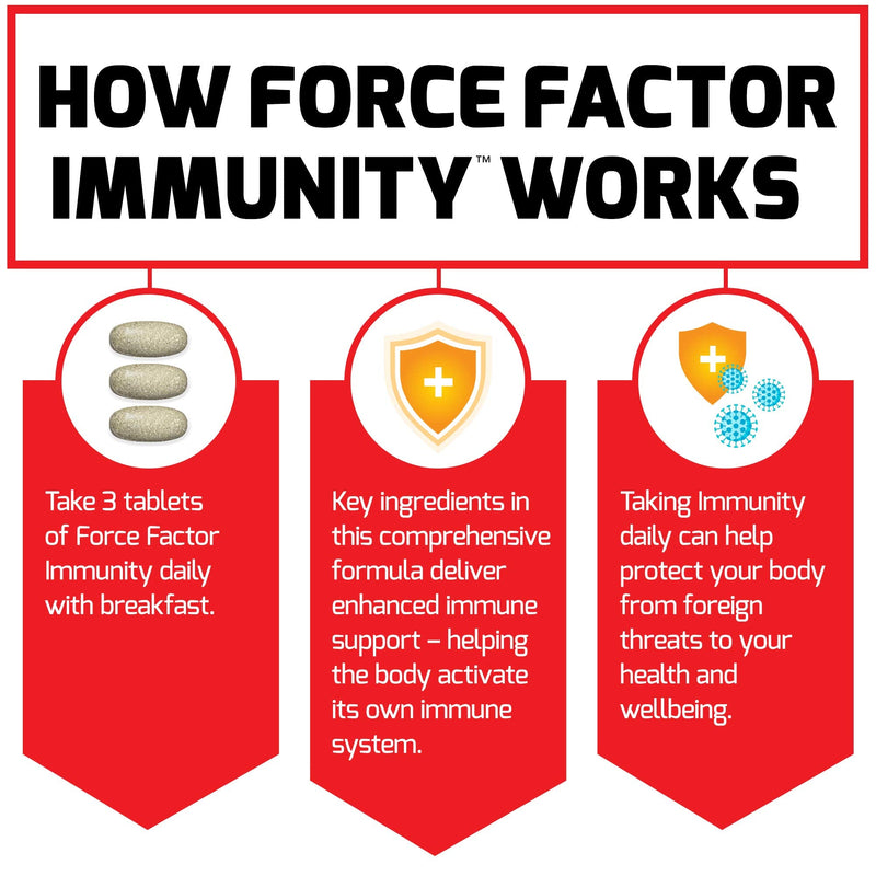 Force Factor Immunity, 2-Pack, Immune Support Booster with Elderberry and 1000mg of Vitamin C, Plus Vitamin D, Zinc, Probiotics, Antioxidants, and Echinacea for Immune Health Defense, 180 Tablets 180 Count (Pack of 1)