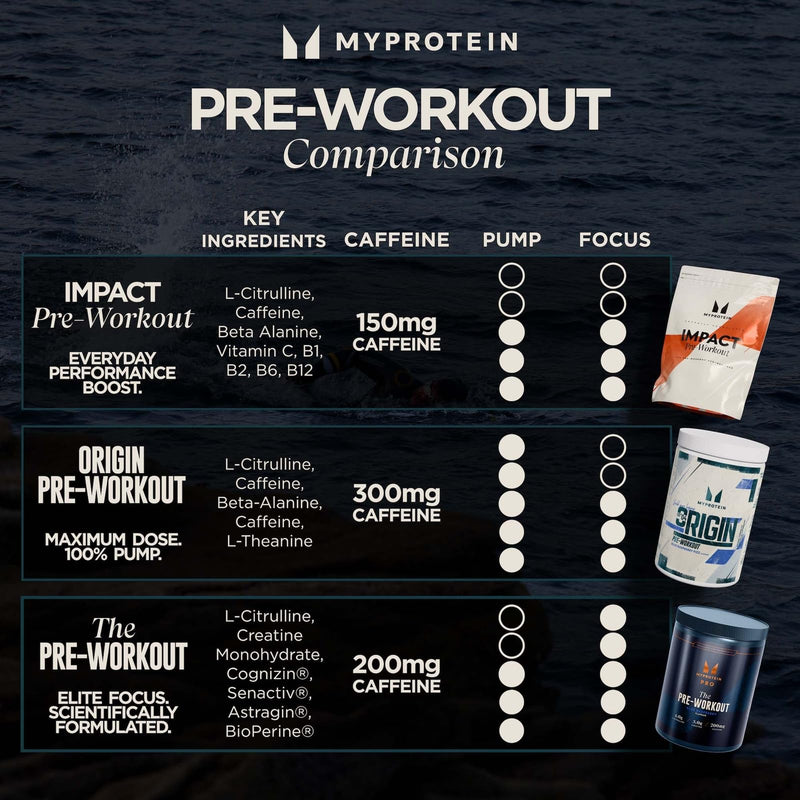 Myprotein THE Pre-Workout Powder | Advanced Pre Workout with 200mg Caffeine, Creatine & Nootropics | Boosts Energy, Focus, Endurance & Performance (30 Servings, Orange Mango Passionfruit) 30 Servings