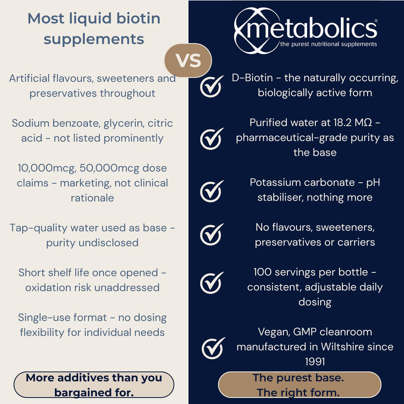 Metabolics Liquid Biotin Supplement | Biotin Hair Growth Supplement for Men & Women - 100 Servings (250ml)