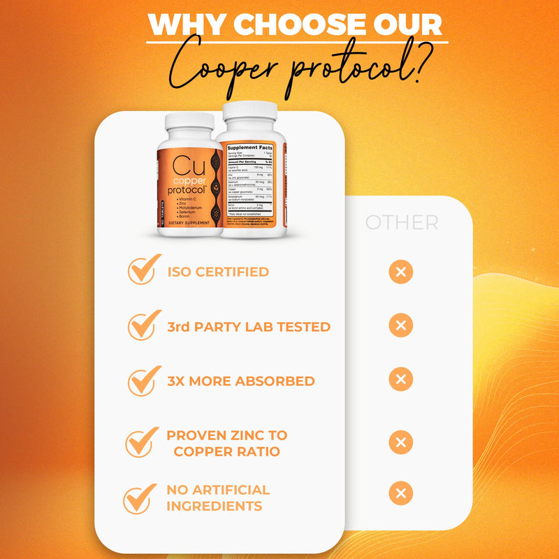 [Australia] - Copper Supplements for Women and Men (90 Capsules) Boosts Energy, Nourishes Body, Anti-Aging Formula, Includes Vitamin C, Zinc & Selenium, Non-GMO, Made in USA - GMP Certified 