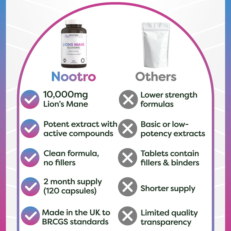 Nootro Essentials Lion's Mane Capsules, High Strength 10,000mg Lions Mane Supplement with Vitamin B Complex to Support Focus and Cognitive Function (60 Servings - 2 Month Supply)