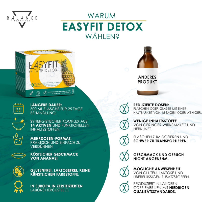 [Australia] - EASYFIT® DETOX (DETOX DRAINAGE DIET INCLUDED) - 500 ml | detox treatment | Detox Ku with bromelain, aloe juice, centella asiatica, milk thistle and orthosiphon | Liver - detox test winner 