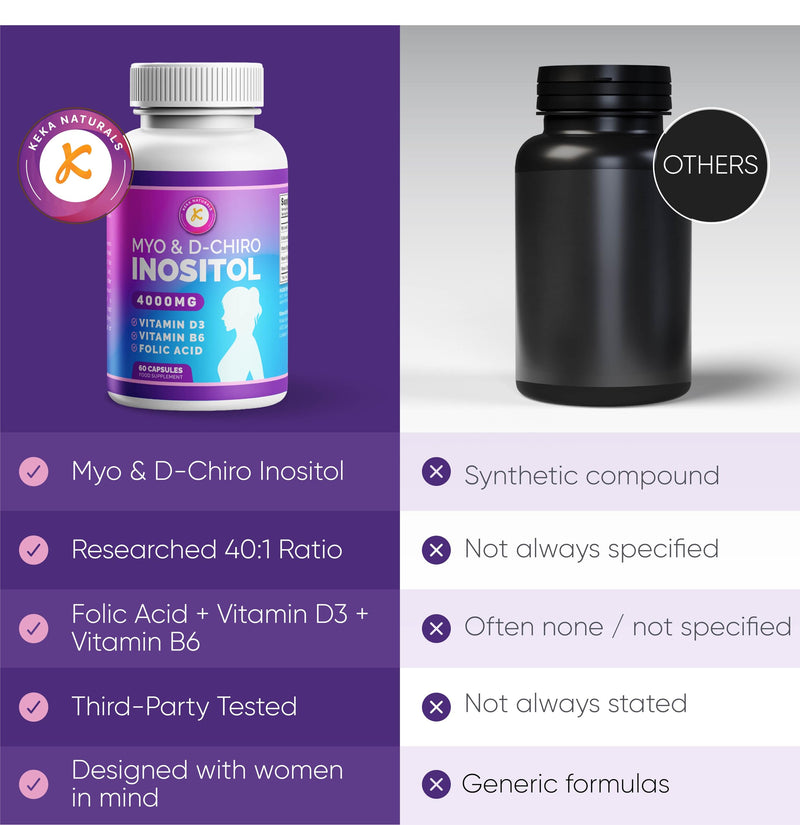 Inositol Myo & D Chiro - 4000mg, Folic Acid, Vitamin D3, Vitamin B6, Women's Daily Wellness Support, Vegan & Gluten-Free, 60 Capsules