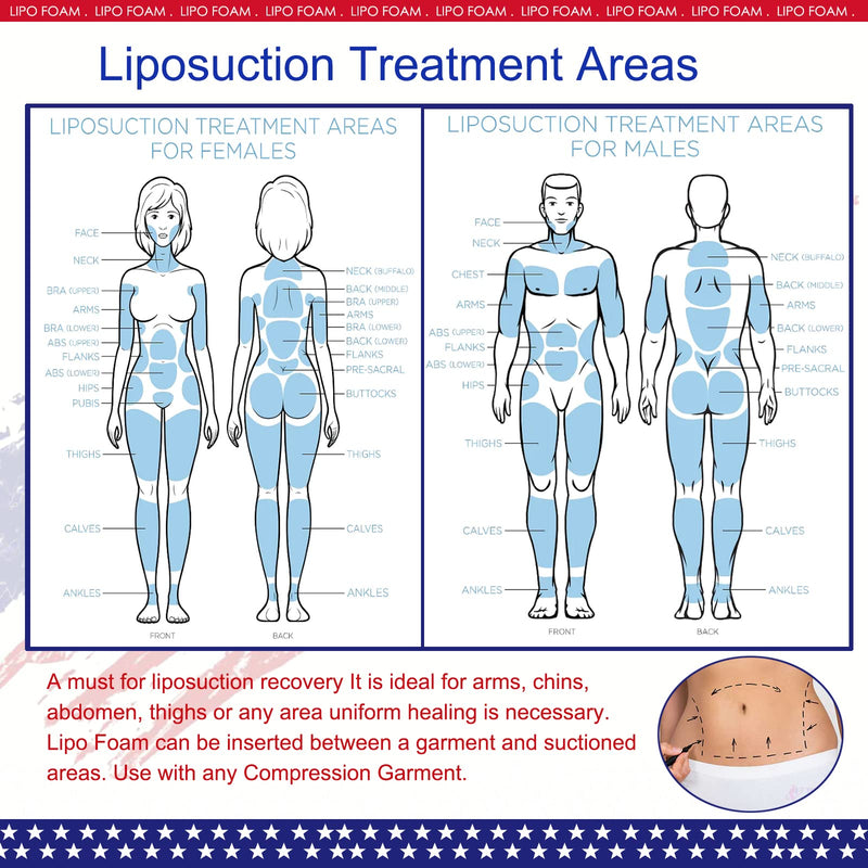 [Australia] - 3 Pack Lipo Foam Pads - Post Surgery Ab Board Liposuction Surgery Flattening Abdominal Compression Lipo Foam Sheets 8" x 11" 