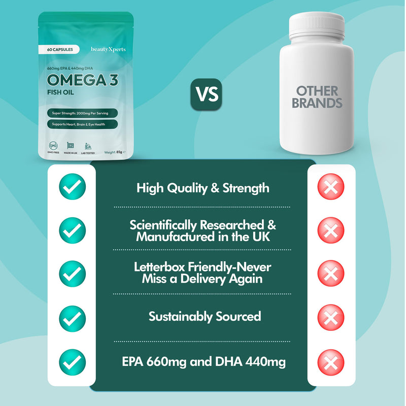 Omega 3 Fish Oil Capsules High Strength Supplement 2000mg | EPA 660mg, DHA 440mg | 60 Soft Gels (not Gummies/Tablets) | UK Made & Tested 60 count (Pack of 1)