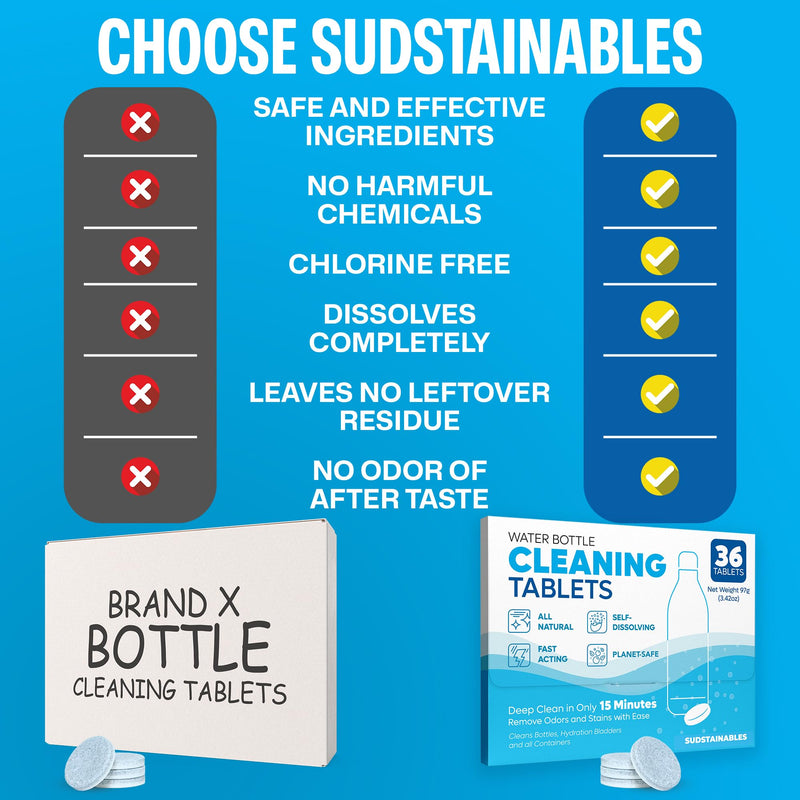 [Australia] - SoJourner Bags Water Bottle Cleaning Tablets - 36 Pack, Chlorine & Odor Free, Hydration Bladder and Water Bottle Cleaner Tablets, Removes Stubborn Stains & Odors 
