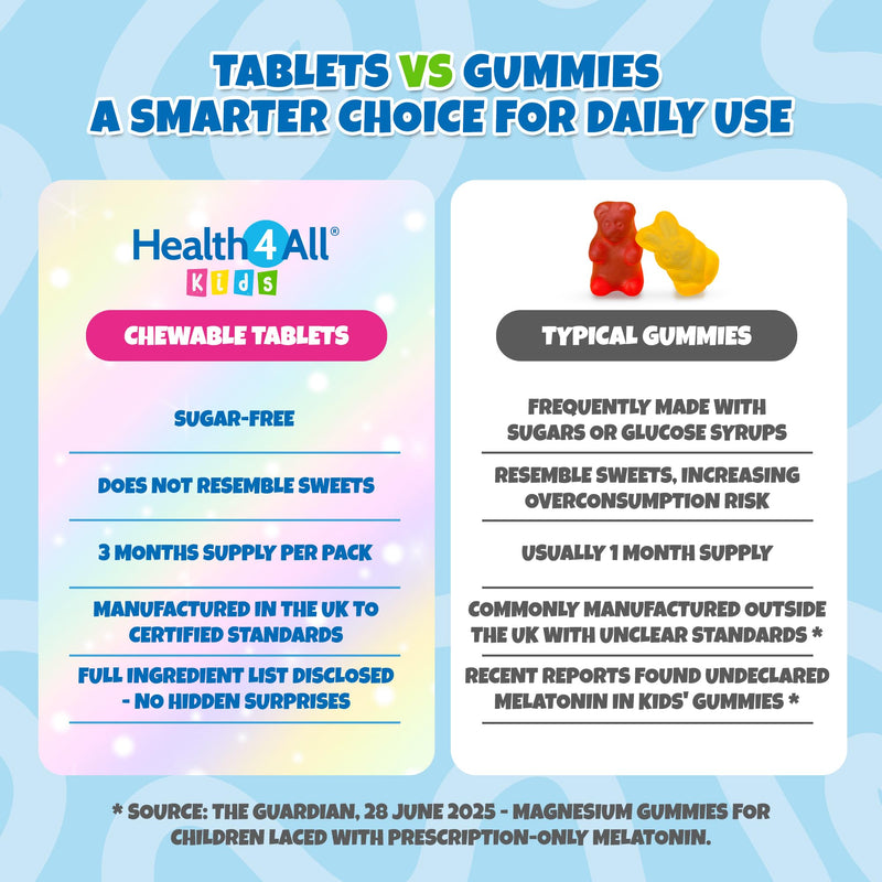 Health4All Kids Magnesium 180 Chewable Tablets for Anxiety, Sleep, Ticks. Tasty Orange Chewable Magnesium Supplement for Children 4+, Vegan, Sugar-Free | Made in UK | Alternative to Glycinate Gummies 180 count (Pack of 1)