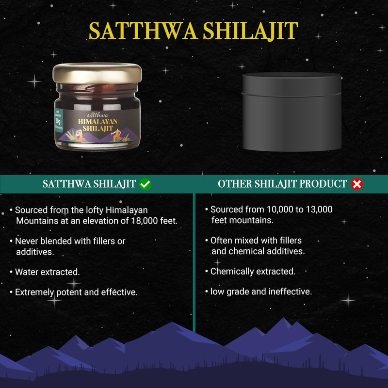 [Australia] - Satthwa Pure Himalayan Shilajit Resin High Potency for Men & Women - 85+ Trace Minerals - 75%+ Fulvic Acid - 50 Servings for Energy Boost & Immune Support - Lab Test Report - 20g (0.7oz) 