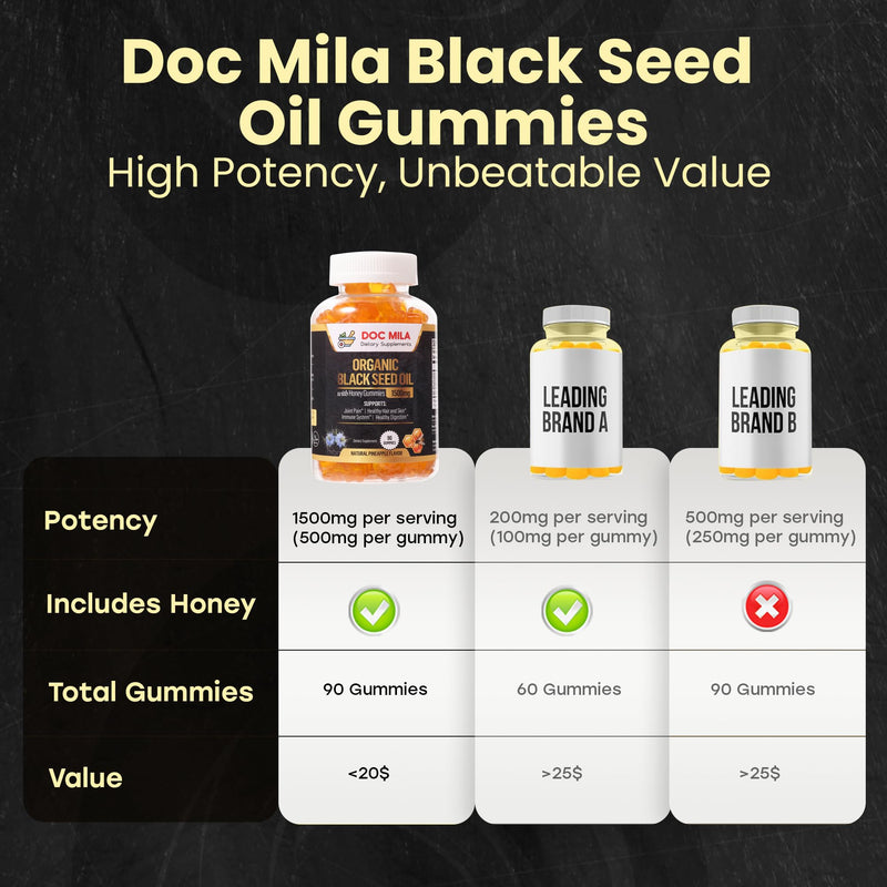 [Australia] - Organic Black Seed Oil Gummies 1500mg - Black Seed Oil Softgels Capsules with Honey, Pineapple Flavor - Gluten Free, Soy Free & Non-GMO 