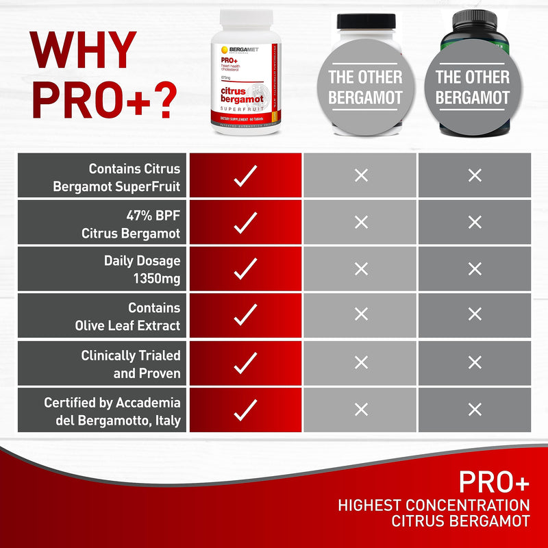 [Australia] - Citrus Bergamot SuperFruit PRO+ with 200mg Olive Leaf Extract - 47% BPF - 80% Polyphenols - 1350mg per Serving - Worlds Strongest - Backed by Clinical Studies - Made in The USA - 90 Caps 90 Count (Pack of 1) 