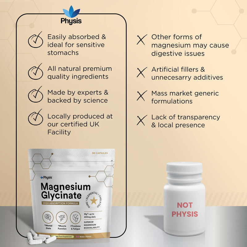 Physis Magnesium Glycinate 400mg | High Strength Elemental for Sleep, Mind & Muscle | Vegan Chelated Magnesium Bisglycinate | Bioavailable | Non-Laxative Natural Mineral | 90 x Magnesium Capsules 90 count (Pack of 1)