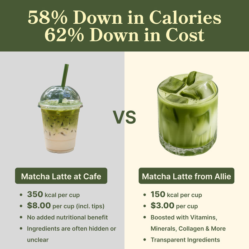 Japanese Matcha Latte Protein Powder | All-in-One Beauty Shake | Collagen, Probiotics & MCT Oil | Supports Hair, Skin & Nails | 10 Vitamins & 4 Minerals | Meal Replacement | 20 Servings | Allie Beauty Protein Japanese Matcha Latte