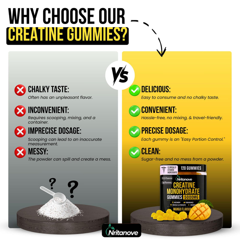 Sugar-Free Creatine Monohydrate 5000mg Gummies, 120 Count, Mango Flavour, High-Strength Creatine Gummy Supplement for Workout & Gym Support for Men & Women