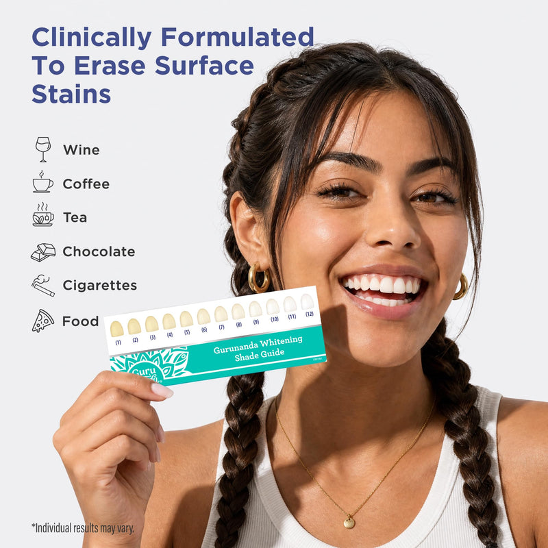 GuruNanda Teeth Whitening Strips Kit - 30-Day Treatment with Non-Slip, Dry Strip Technology - Whitening Designed with Care for a Brighter Smile 60 Count (Pack of 1)