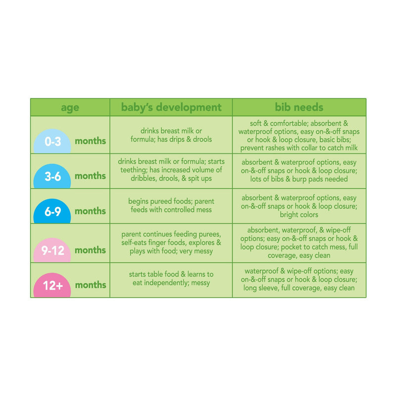 [Australia] - green sprouts Stay-dry Milk Catcher Bibs Aqua - 3pk 3 Count (Pack of 1) 