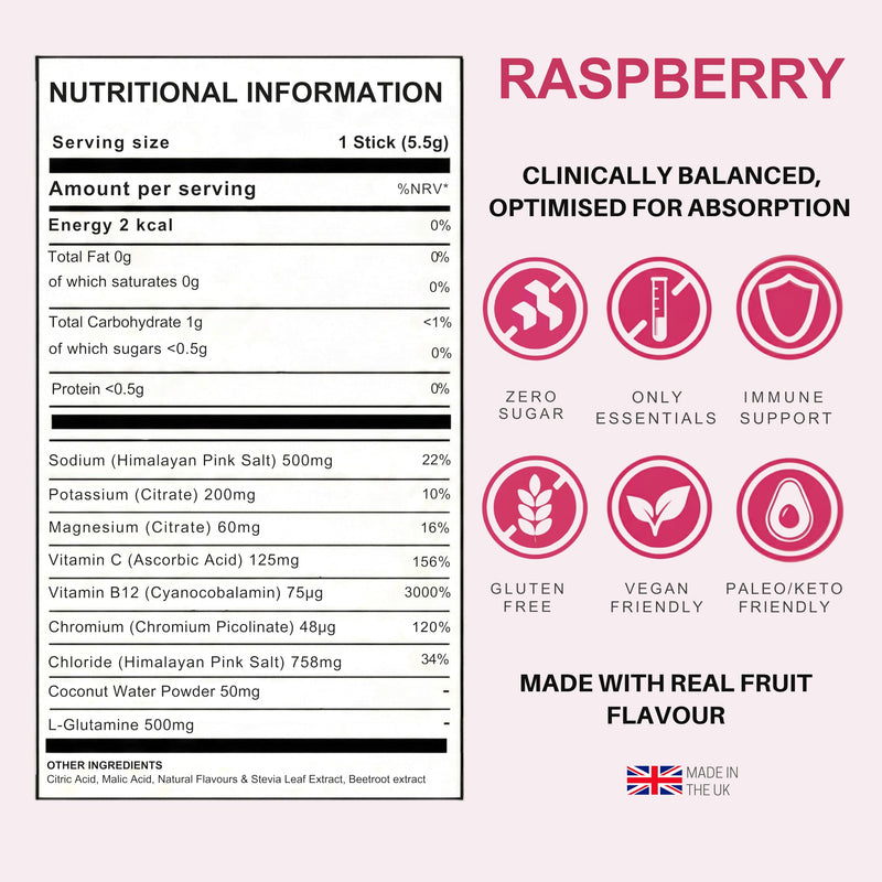 Fuel24 Electrolytes - Daily Hydration Sachets, Zero Sugar, Electrolyte Powder (10 or 30 Pack) Essential Minerals - Sodium, Magnesium, Potassium, Vitamin C B12 & L Glutamine (30 Pack, Raspberry)