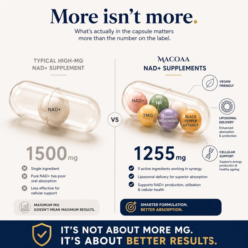 NAD+ Supplements 1255mg, NAD Plus Liposomal Premium Capsules with Nicotinamide Riboside, Trans-Resveratrol & TMG, High Strength for Cellular Energy, Metabolism & Healthy Ageing, 120 Capsules