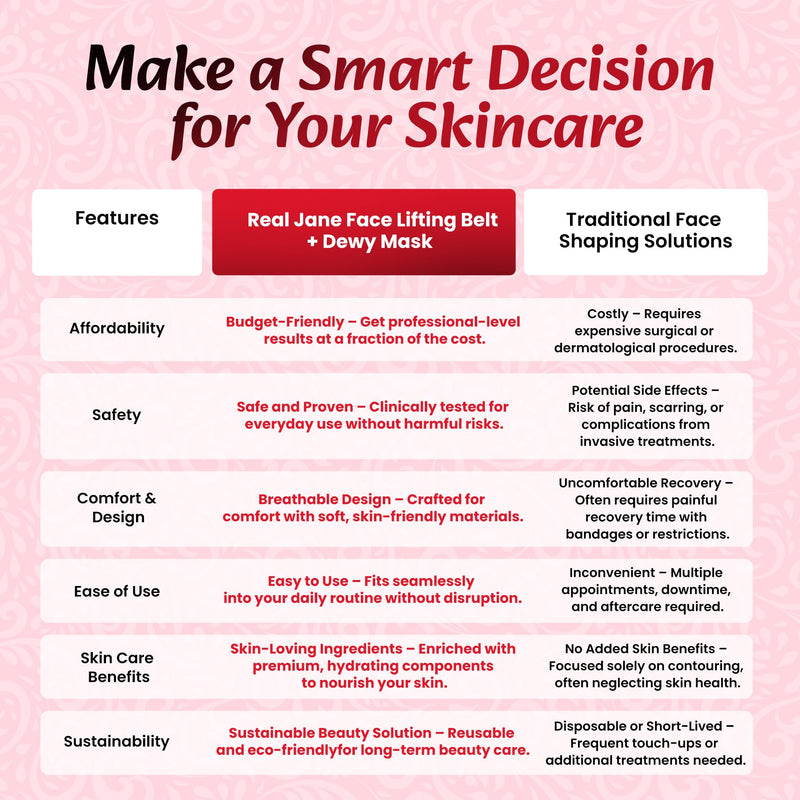 V Line Face Lifting Strap with 6 Korean Dewy Glow Masks – Reusable Chin Strap for Jawline Support, Face Slimming, Skin Care Tool for Women, Facial Firming Band, Beauty Mask Set