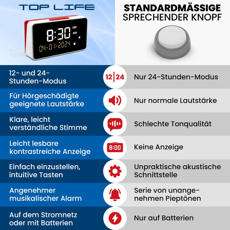 [Australia] - Top Life Talking Alarm Clock - Loud Volume - for Seniors, Visually Impaired, Blind, Alzheimer's Patients - Clock in 12 or 24 Hour Format - with Large Numbers, German Voice 