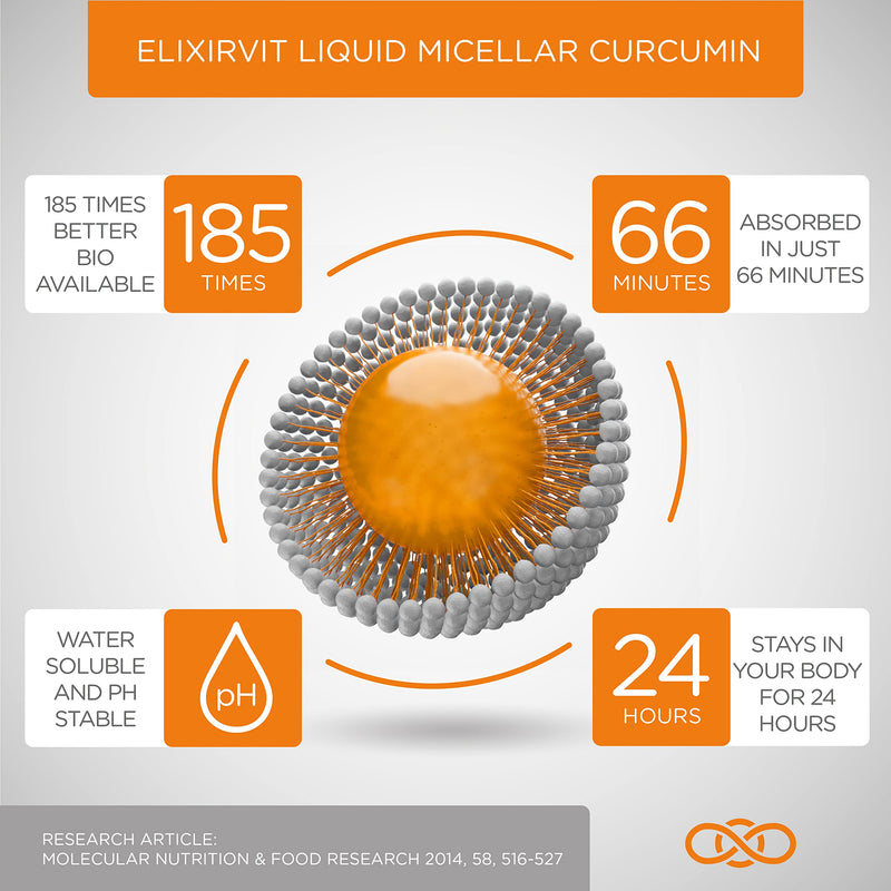 Liquid Curcumin with Vitamin D – 185x More Bioavailable Than Typical Turmeric/Curcumin Supplements – Advanced Turmeric Extract with NovaSOL – 60 High Strength Capsules