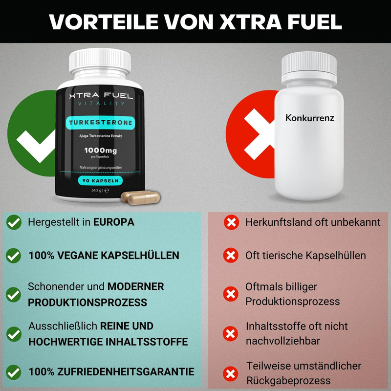 [Australia] - Premium Turk. Capsules - 1000mg daily dose - 90 capsules (high dosage) - Natural & laboratory-tested extract (10:1 formula) - Popular for bodybuilding and weight training - Vegan + without additives 