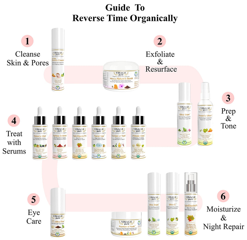 Facial Spa"Dermal Thickening" Serum - Organic - Physician Formulated - Research Supported - Extra Nutrient and Vitamin C Charged Blend of Collagen, Hyaluronic Acid and Peptides