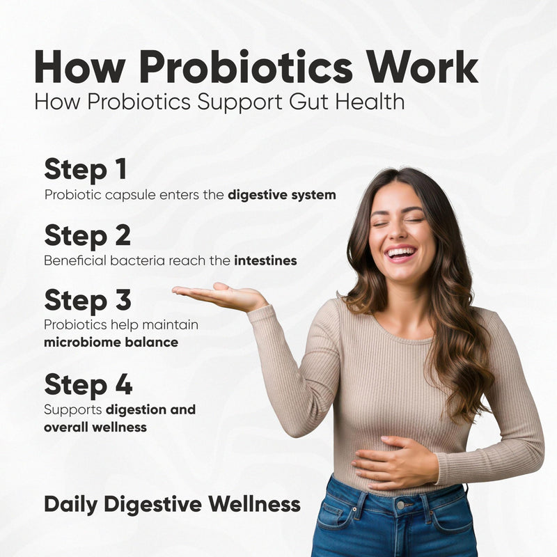 Vitaminnica Vita Ultimate Probio 100 Billion | Advanced Probiotic Blend for Gut Health, Digestive Support & Immune System Boost | 60 Capsules