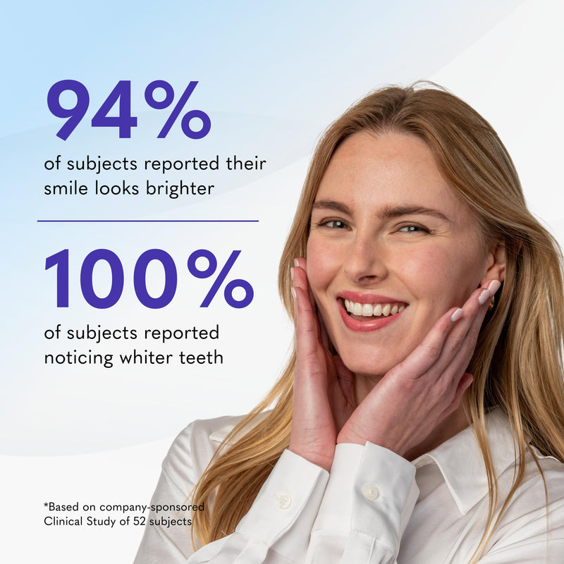 Smileactives Teeth Whitening Gel, Hydrogen Peroxide, Add to Toothpaste | Removes Coffee Stains & Discoloration, Long-Lasting Results, Whiter Smile 2 Ounce (Pack of 1)