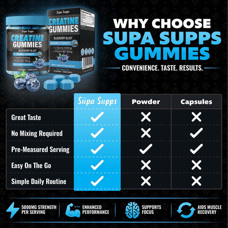 Creatine Gummies Blueberry Flavour, 5000mg Creatine Monohydrate Gummies + L Taurine and Vitamin B12, 120 Count, 30 Day Supply, Gym Training, Strength Performance & Daily Training Fuel for Weight Gain