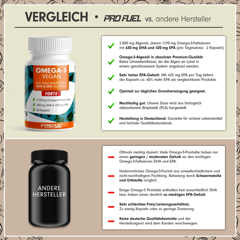 [Australia] - Omega-3 vegan FORTE - 60 capsules - 2000 mg algae oil per day - high dose with 630 mg DHA + 420 mg EPA - vegan Omega-3 algae oil capsules - DHA:EPA ratio 3:2 - laboratory tested with analysis certificate 60 pieces (pack of 1) 