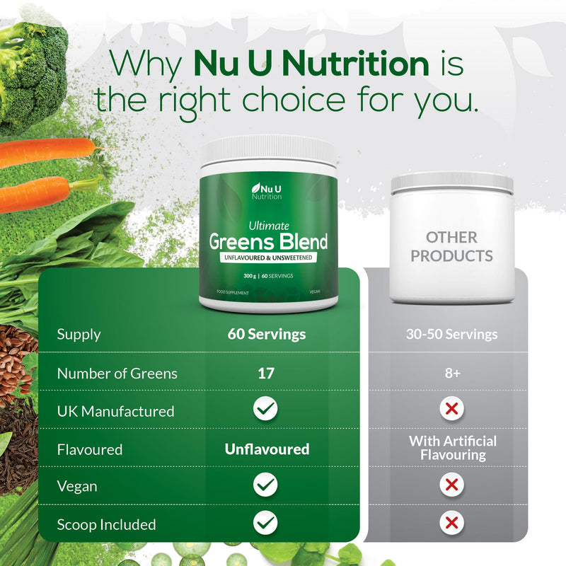 Nu U Nutrition - Greens Powder 300g - 17 Superfood Ingredients - 60 Servings - Unflavoured, Unsweetened - Ultimate Greens Blend with Maca, Beetroot & Inulin - 100% Vegan - Made in the UK
