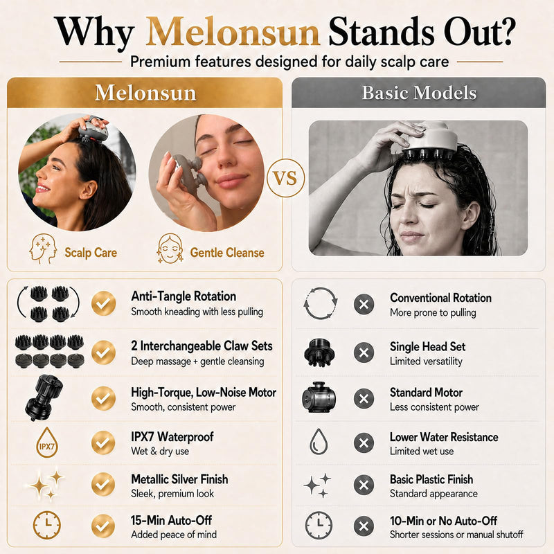 Melonsun Electric Scalp Massager, 2 Claw Sets, IPX7 Waterproof, Silver | Metallic Finish, Anti-Tangle 360° Kneading, 100 Nodes + 1,000+ Cleansing Tips, 3 Modes, USB-C Rechargeable, 15-Min Auto-Off