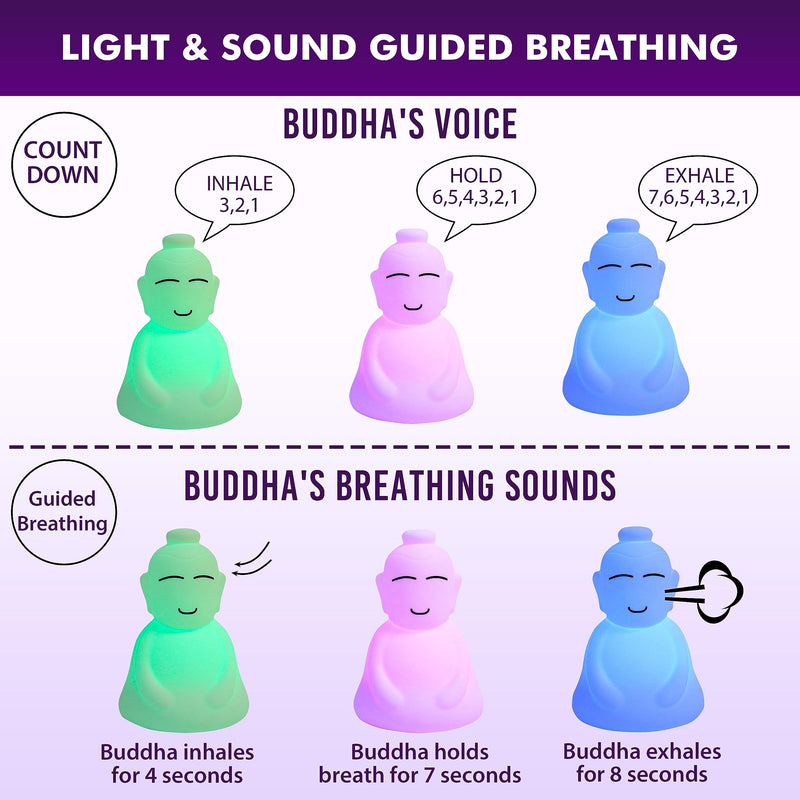 [Australia] - INNER TRUTH Meditation with Buddha Kit - 3 in 1 Guided Breathing Calm Down Buddha Anxiety Relief Device + Stress Ball. Stress Relief and mindfulness gifts. ADHD Tools for Adults & Kids. Yoga Gifts 