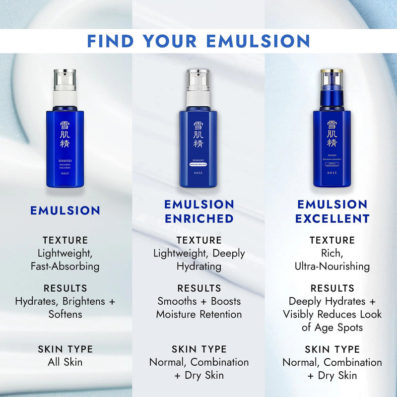 SEKKISEI Emulsion, Japanese Skincare Lightweight Hydrating Face Moisturizer with Vitamin C, Radiance Boosting Face Lotion with Job’s Tears Extract, Hydrating Treatment, 4.7 oz