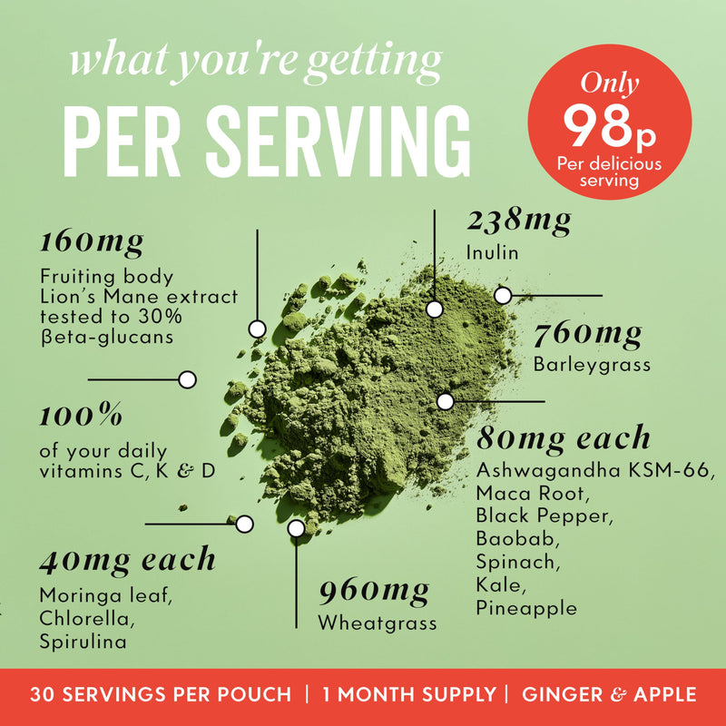 Grass & Co. Active Super Greens | Vegan Daily Greens Powder | 120g | Supports Energy, Digestion & Immunity | with Lion’s Mane, Moringa & Vitamins C, K2 & D3 | Apple & Ginger Flavour | 30 Day Supply Powder | 30 Servings