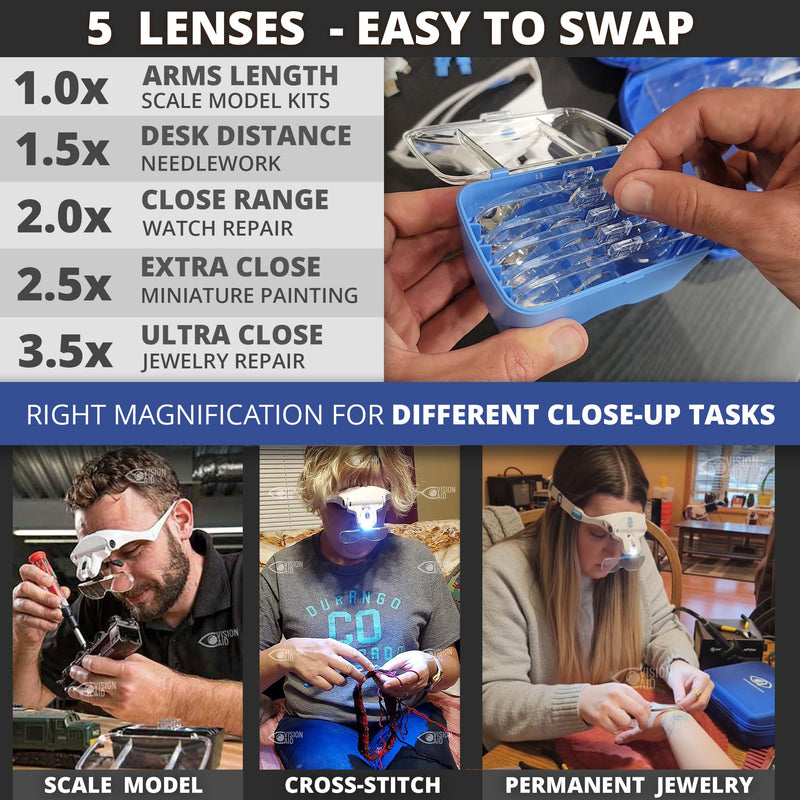 Vision Aid Magnifying Glasses with Light, 5 Lenses, Headband, Storage Case | Hands Free Optivisor Magnifier for Lashes, Jewelry, Microblading, Hobby, Dental Close Work 3AAA Battery Powered (not included) - Standard