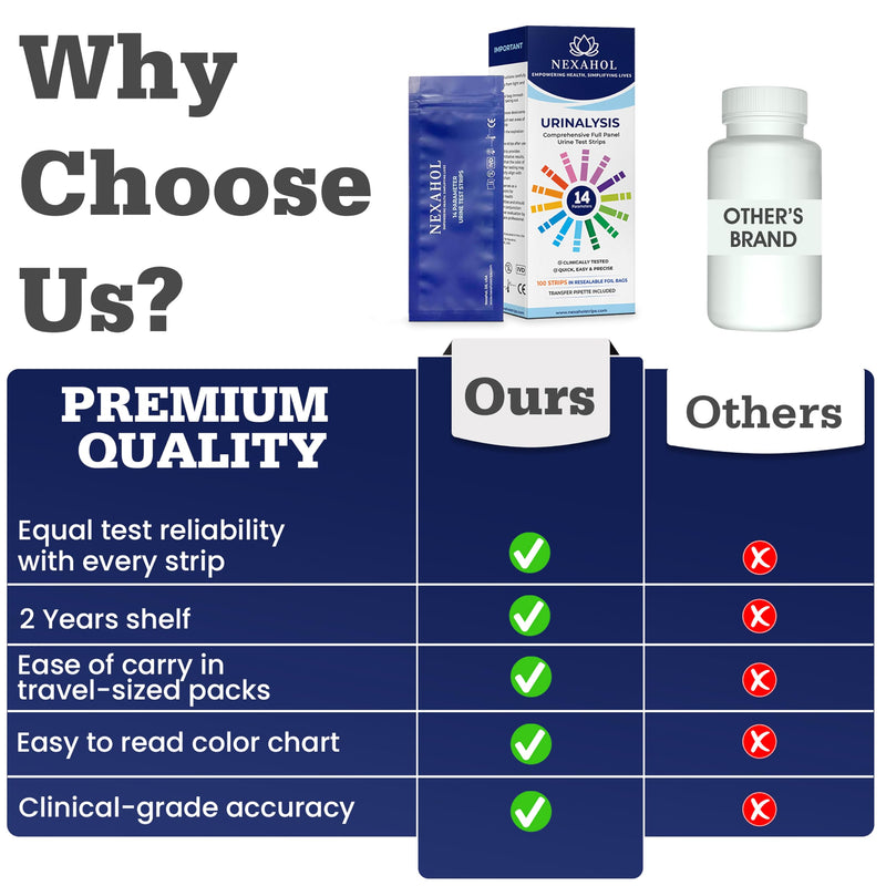 Urine Test Strips for Urinalysis Full Panel - 14 Parameter Urine Test Strips - Urine Dipsticks Urinalysis Multistix with Transfer Pipette and Resealable Foil Bags - 100 Count Home UTI Test Strips