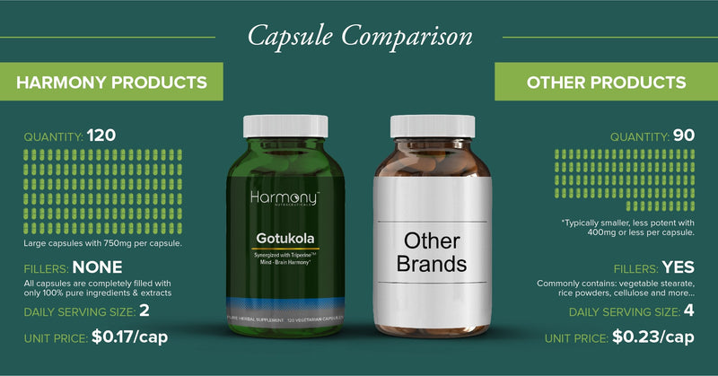 [Australia] - Gotu Kola Maximum Potency Highest bioactivity Dr. Gumman's Clinical Grade 120 Vegan Capsules Organic 