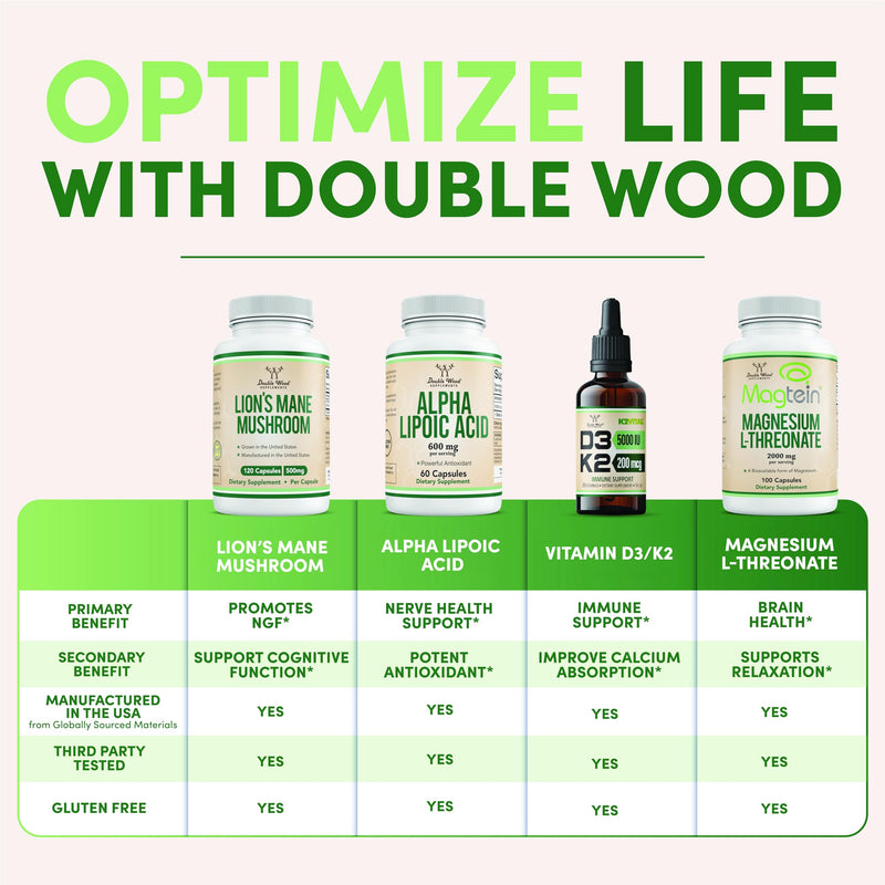 [Australia] - Ashwagandha Capsules, 120 Count (500mg Extract 20:1 Potency, Equivalent to 10,000mg Powder) Adaptogen Stress Relief by Double Wood 