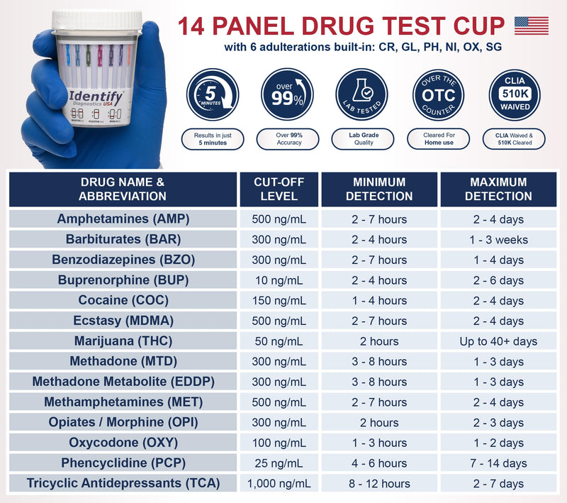 [Australia] - Identify Diagnostics USA Drug Screen Test | 5 Pack | Made in USA 14 Panel CLIA Waived Instant Urine Drug Test Kit with 6 Adults for AMP,BAR,BUP,BZO,COC,EDDP,MDMA,MET,MTD,MOP|OPI,OXY,PCP,TCA,THC 