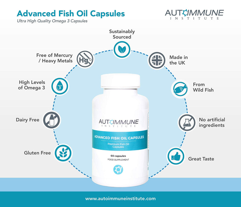 Omega 3 Fish Oil Capsules EPA/DHA Supplement. High Strength (2000mg Omega Oil per Serving). Free of Mercury and Toxins. From Sustainably Sourced Wild Fish. 60 Advanced Fish Oil Capsules